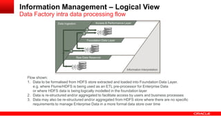 Access and Performance Layer 
Data Ingestion 
Information Interpretation 
Access & Performance Layer 
Foundation Data Layer 
Raw Data Reservoir 
Flow shown: 
1. Data to be formalised from HDFS store extracted and loaded into Foundation Data Layer. 
e.g. where Flume/HDFS is being used as an ETL pre-processor for Enterprise Data 
or where HDFS data is being logically modelled in the foundation layer 
2. Data is re-structured and/or aggregated to facilitate access by users and business processes 
3. Data may also be re-structured and/or aggregated from HDFS store where there are no specific 
requirements to manage Enterprise Data in a more formal data store over time 
1 
2 
3 
Information Management – Logical View 
Data Factory intra data processing flow 
 