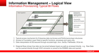 Access and Performance Layer 
Information Management – Logical View 
Information Provisioning Typical BI Flows 
Virtualisation & 
Query Federation 
Enterprise 
Performance 
Management 
Pre-built & 
Ad-hoc BI Assets 
Information 
Services 
Data Science 
Data Ingestion 
Information Interpretation 
Access & Performance Layer 
Foundation Data Layer 
Raw Data Reservoir 
2 
3 
1. Typical access mechanism for Enterprise data via Access and Performance layer structures 
2. Access to Foundation Layer Data to specific functions, processes and users only 
3. Data interpretation & DQ assured through encoded logic, Avro, SerDe, FileReader, HCat etc. 
4. Diagonal flows shows how data can be joined between layers as well as accessed directly. e.g. Raw Data 
can be queried directly through HIVE connector or joined to the RDBMS data and queried. 
1 
4 
4 
 