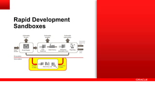 Rapid Development 
Sandboxes 
 