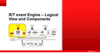 R/T event Engine – Logical 
View and Components 
 