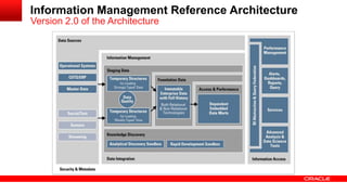 Information Management Reference Architecture 
Version 2.0 of the Architecture 
 
