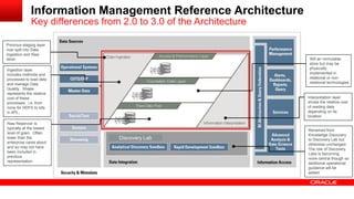 Information Management Reference Architecture 
Interpretation layer 
shows the relative cost 
of reading data 
depending on its 
location 
Previous staging layer 
now split into Data 
Ingestion and Raw 
store. 
Ingestion layer 
includes methods and 
processes to load data 
and manage Data 
Quality. Shape 
represents the relative 
cost of these 
processes. i.e. from 
none for HDFS to lots 
in APL. 
Raw Reservoir is 
typically at the lowest 
level of grain. Often 
lower than the 
enterprise cares about 
and so may not have 
been included in 
previous 
representation. 
Renamed from 
Knowledge Discovery 
to Discovery Lab but 
otherwise unchanged. 
The role of Discovery 
Labs is becoming 
more central though so 
additional operational 
guidance will be 
added. 
Discovery Lab 
Still an immutable 
store but may be 
physically 
implemented in 
relational or non-relational 
technologies 
Key differences from 2.0 to 3.0 of the Architecture 
 