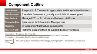 Component Outline 
Event Engine Respond to R/T events in appropriate and/or optimised fashion 
Data Reservoir Raw data Reservoir – typically event data at lowest grain 
Data Factory Managed ETL onto, within and between platforms 
Enterprise Data Data stores for Information Management 
Reporting BI tools and infrastructure components 
Discovery Lab Platform, data and tools to support discovery process 
Execution – things you do every day 
Innovation – innovation to drive tomorrows business 
Line of Governance! 
Discovery 
Output 
– Possible outputs include new knowledge, mining models / parameters, scored data… 
 