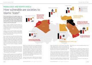33 | | 34LEGATUM INSTITUTE | The 2015 Legatum Prosperity Index™LEGATUM INSTITUTE | The 2015 Legatum Prosperity Index™
REGIONAL ANALYSIS: MENAREGIONAL ANALYSIS: MENA
MIDDLE EAST AND NORTH AFRICA
How vulnerable are societies to
Islamic State?
When the official declaration of the established Caliphate came
from Abu Bakr al-Baghdadi in June 2014, the world began to ask
itself how and why large swathes of Iraq and Syria could fall after
two years of intensified insurgency and the gradual territorial
advances of IS forces.As the violence spread to aTunisian holiday
resort and the streets of Europe, the question became, where
would be next to fall to IS territorial control?
There is no shortage of possibilities. The territorial ambition of al-
Baghdadi is well known and the reach of Islamic State is becoming
increasingly apparent: attacks in Tunisia and Egypt, disrupted plots
in Saudi Arabia and Morocco, and network expansion in Yemen.
Insurgency is spreading.
Intelligence can point to active IS cells. Military analysts highlight
the capabilities of national defences. Political and cultural experts
point out the resolve of governments and the historical divisions that
may ignite. All these factors matter.
But so too does the state of society.This is where the 2015 Prosperity
Index can offer an unique insight. In Syria and Iraq prior to the
Islamic State’s advance, the Index records a distinct and significant
pattern of decline.Falling family strength and social support,growing
unemployment, economic scepticism, dissatisfaction with the level
of freedom in everyday life, and increased levels of worrying all
characterise society’s fundamental weakening prior to the territorial
advance of IS and the conversion of insurgency to rudimentary
statehood.1
This social vulnerability is not just confined to those nations where
IS retain some territorial control. Looking across the region, similar
trends can be observed to a greater or lesser extent in many countries.
Using the Prosperity Index,the changes in these key indicators can be
mapped across the region, and-based on prevalence and magnitude
-social vulnerability to IS can be estimated.
The region can broadly be categorised in three ways: High Risk (red),
countries with trends similar to Iraq and Syria of similar or greater
magnitude; Medium Risk (orange), countries with similar trends
but of a lesser magnitude; and Lower Risk (yellow), countries with
broadly opposite trends. The average change in the key variables by
risk group (see graphs on the map) show the trends clearly.
Whilst Yemen and Kuwait both rank in the High Risk group, the
weakening observed is less than was seen in Iraq prior to 2013.Most
worrying are Tunisia and Morocco where the Index records greater
social weakening (higher risk) than in Iraq. Given recent attacks in
Tunisia, this is probably not surprising, but the trend in Morocco
will concern European governments given its geographic proximity
and popularity among holiday-makers. Social support has fallen 20
points here since 2009. Employment is down from 45% in 2012 to
just 34% today, and unsurprisingly job market optimism is down
from 43% in 2013 to just 20% today.
Yet there are positive trends too. Despite the attacks mounted by
IS in Egypt and its activity in the country, Egypt shows remarkable 1
Data trends from 2009 to 2013 in Iraq and Syria-due to data availability, some
variable data range is 2009-2012.
resilience and improvement on the key indicators tracked. Whilst
family strength has fallen, economic and job expectations have
rocketed.Just 10% thought it a good time to find a job in 2012.Today
that stands at 32%.IS may be active,but the Index demonstrates that
Egyptian society may currently be less vulnerable than others.
Lebanon is also broadly positive, with smaller but sustained growth
across the tracked variables. However, it is also a perfect example of
the volatility of the situation. Things may have been improving on
2009, but with growing unrest and dissatisfaction with the interim
government, the country’s resilience could change almost overnight.
Islamic State faces significant challenges in transforming localised
insurgency into territorial control and expansion.The Index can help
illustrate where society is at its most vulnerable, and where it is more
resilient.
Whilst Lebanon shows us that lower risk countries need to be
monitored, the focus for counter-IS campaigns should certainly be
on high risk nations like Morocco, but not simply on tackling IS
as a symptom. What the Index shows is that attention also needs
to be paid to the underlying fundamentals that are weakening
society and increasing its vulnerability to extremism. The message
to governments is clear: support family, give opportunity, increase
freedom, and provide jobs to your citizens, and you make it harder
for Islamic State to take root.
Change in Strength of Social Support
Morocco and Tunisia
have both seen falls
of 20% in social
support since 2009
ALGERIA
TUNISIA
IRAQ
SYRIA
EGYPT
SAUDI
ARABIA
YEMEN
KUWAIT
LEBANON
JORDAN
Freedom in Your Life
5
-15
-10
10
15
-5
0
KEY
Some IS territorial control
High risk
Medium risk
Lower risk
Change in Level of Worrying
5
20
25
10
15
-5
0
Change in Economic Expectations
5
-20
-15
-10
10
15
-5
0
TURKEY
Change in Employment
5
-20
-15
-10
-5
0
Employment has recently fallen
11% in both Morocco and Tunisia
Is Now a Good Time to Find a Job?
5
-15
-10
10
15
-5
0
5
-20
-15
-10
-5
0
MOROCCO
15% drop in worrying in last 12 months in Egypt
Perceptions of freedom in
Turkey have improved 18%
in the last two years
Just 16% of Yemenis say it
is a good time to ﬁnd a job
In Kuwait 77% in 2012 said it
was a good time to ﬁnd a job.
This declined to just 52% in 2014
 