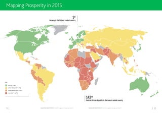 11 | | 12LEGATUM INSTITUTE | The 2015 Legatum Prosperity Index™LEGATUM INSTITUTE | The 2015 Legatum Prosperity Index™
Norway is the highest ranked country
1st
Central African Republic is the lowest ranked country
142nd
HIGH (1ST
- 30TH
)
UPPER MIDDLE (31ST
- 71ST
)
LOWER MIDDLE (72ND
- 112TH
)
LOW (113TH
- 142ND
)
KEY
MAPPING PROSPERITYMAPPING PROSPERITY
Mapping Prosperity in 2015
 