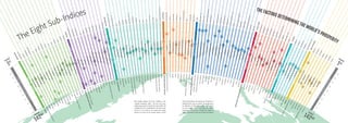 The Eight Sub-Indices THE FACTORS DETERMINING THE WORLD’S PROSPERITY
1
0.9
0.8
0.7
0.6
0.5
0.4
0.3
0.2
0.1
0.0
AVERAGEPERFORMANCEWORLDWIDE
AVERAGEPERFORMANCEWORLDWIDE
1
0.9
0.8
0.7
0.6
0.5
0.4
0.3
0.2
0.1
0.0
LIBERIA
CENTRALAFRICANREPUBLIC
LIBERIA
DJIBOUTI
CYPRUS
DJIBOUTI
BELIZE
FINLAND
VENEZUELA
SWITZERLAND
FRANCE
ITALY
CENTRALAFRICANREPUBLIC
SPAIN
DJIBOUTI
HAITI
CENTRALAFRICANREPUBLIC
CENTRALAFRICANREPUBLIC
BURUNDI
LAOS+5
KUWAIT+8
RWANDA+17
ANGOLA
SUDAN
HAITI
CENTRALAFRICANREPUBLIC
JAPAN
SERBIA
AFGHANISTAN
CHINA+9
SAUDIARABIA
YEMEN+7
IRAN+18
CENTRALAFRICANREPUBLIC
CENTRALAFRICANREPUBLIC
JORDAN
ZIMBABWE
BOSNIAANDHERZEGOVINA
PARAGUAY
ARMENIA
VENEZUELA
CHINA
BOSNIAANDHERZEGOVINA
BOSNIAANDHERZEGOVINA
SUDAN
CENTRALAFRICANREPUBLIC
CENTRALAFRICANREPUBLIC
CHAD
LIBERIA
NIGER
MALAWI
MOZAMBIQUE
GUATEMALA
DEMOCRATICREPUBLICOFCONGO
SUDAN
CENTRALAFRICANREPUBLIC
CENTRALAFRICANREPUBLIC
CENTRALAFRICANREPUBLIC
SOUTHAFRICA
SIERRALEONE
ZIMBABWE
SIERRALEONE
BURUNDI
INDIA
SIERRALEONE
NIGER
NIGERIA+2
ARMENIA
SYRIA
SYRIA
CAMBODIA
HAITI
ANGOLA
DEMOCRATICREPUBLICOFCONGO
UGANDA
ANGOLA
VENEZUELA
SYRIA+1PAKISTAN+2
HAITISUDAN+6
CHAD
INDIA
REPUBLICOFCONGOYEMENSAUDIARABIA+3CAMBODIA
EGYPT
GREECE
UZBEKISTAN+4TOGO
CENTRALAFRICANREPUBLIC
YEMENMOROCCOBURUNDIVIETNAM
TRINIDADANDTOBAGOANGOLA
CAPITALPERWORKER
GROSSDOMESTICSAVINGS
UNEMPLOYMENTRATE
NON-PERFORMINGLOANS
MARKETSIZE
HIGH-TECHEXPORTS
FDISIZEANDVOLATILITY
INFLATION
5YEARRATEOFGROWTH
ECONOMICEXPECTATIONS
PERCEIVEDJOBAVAILABILITY
ADEQUATEFOODANDSHELTER
CONFIDENCEINFINANCIALINSTITUTIONS
EMPLOYMENTSTATUS
SATISFACTIONWITHSTANDARDOFLIVING
INTERNETBANDWIDTH
MOBILEPHONES
ICTEXPORTS
ROYALTYRECEIPTS
R&DEXPENDITURE
EQUITYOFECONOMICDEVELOPMENT
SECUREINTERNETSERVERS
BUSINESSSTART-UPCOSTS
MOBILEPHONESPERHOUSEHOLD
GOODENVIRONMENTFORENTREPRENEURS
DOESWORKINGHARDGETYOUAHEAD?
POLITICALRIGHTS
GOVERNMENTTYPE
GOVERNMENTSTABILITY
POLITICALCONSTRAINTS
GOVERNMENTEFFECTIVENESS
RULEOFLAW
SEPARATIONOFPOWERS
REGULATION
CORRUPTION
CONFIDENCEINTHEJUDICIALSYSTEM
CONFIDENCEINELECTIONS
CONFIDENCEINTHEMILITARY
VOICEDCONCERN
EFFORTSTOADDRESSPOVERTY
CONFIDENCEINGOVERNMENT
ENVIRONMENTALPRESERVATION
CLASSSIZE
GIRLSTOBOYSENROLMENTRATIO
NETPRIMARYENROLMENT
GROSSSECONDARYENROLMENT
GROSSTERTIARYENROLMENT
SECONDARYEDUCATIONPERWORKER
TERTIARYEDUCATIONPERWORKER
PERCEPTIONTHATCHILDRENLEARN
SATISFACTIONWITHEDUCATIONALQUALITY
IMMUNISATIONAGAINSTINFECTIOUSDISEASE
IMMUNISATIONAGAINSTMEASLES
INCIDENCEOFTUBERCULOSIS
LIFEEXPECTANCY
HEALTHSPENDINGPERCAPITA
INFANTMORTALITY
UNDERNOURISHMENT
DEATHFROMRESPIRATORYDISEASEHEALTHADJUSTEDLIFEEXPECTANCY
SANITATION
HOSPITALBEDS
SATISFACTIONWITHHEALTH
WELL-RESTED
LEVELOFWORRYING
HEALTHPROBLEMS
WATERQUALITY
ENVIRONMENTALBEAUTY
PROPERTYTHEFT
ASSAULT
SAFEWALKINGALONEATNIGHTREFUGEESANDIDPsGROUPGRIEVANCES
HUMANFLIGHT
STATE-SPONSOREDPOLITICALVIOLENCE
DEMOGRAPHICINSTABILITYCIVILWAR
CIVILLIBERTYANDFREECHOICE
TOLERANCEOFIMMIGRANTS
TOLERANCEOFETHNICMINORITIES
SATISFACTIONWITHFREEDOMOFCHOICE
ECONOMYSUB-INDEX
ENTREPRENEURSHIP&OPPORTUNITYSUB-INDEX
GOVERNANCESUB-INDEX
EDUCATIONSUB-INDEX
HEALTHSUB-INDEX
SAFETY&SECURITYSUB-INDEX
PERSONALFREEDOMSUB-INDEX
SOCIALCAPITALSUB-INDEX
PERCEPTIONOFSOCIALSUPPORT
VOLUNTEERING
CHARITABLEDONATIONS
HELPINGSTRANGERS
RELIGIOUSATTENDANCE
TRUSTINOTHERSMARRIAGE
EXPRESSPOLITICALOPINIONWITHOUTFEAR
CIVILLIBERTIES
LUXEMBOURG
KUWAIT
CAMBODIA
LUXEMBOURG
USA
NIGER
GHANA
BULGARIA
CHINA
LAOS
LAOS
KUWAIT
LAOS
ICELAND
NORWAY
UNITEDKINGDOM
HONGKONG
HONGKONG
USA
ISRAEL
FINLAND
ICELAND
SLOVENIA
FINLAND
GHANA
INDONESIA
UNITEDKINGDOM+39
NEWZEALAND+35
USA
BELGIUM
FINLAND
NORWAY
SWITZERLAND+27
SINGAPORE
RWANDA
LAOS
LAOS
LAOS
COSTARICA
KUWAIT
LAOS
UNITEDARABEMITATES
MONTENEGRO
KUWAIT
SINGAPORE
AUSTRALIA
GREECE
SLOVAKREPUBLIC
USA
SINGAPORE
SINGAPORE
THAILAND+17
CHINA+17
UNITEDARABEMIRATES
HONGKONG
USA
HONGKONG+2
SINGAPORE+1
MONTENEGRO
SINGAPORE
UNITEDKINGDOM+32
JAPAN
UNITEDARABEMIRATESPARAGUAY
UZBEKISTAN
UNITEDARABEMIRATESICELAND
CANADA
HONGKONG
AZERBAIJAN
SINGAPORE
HONGKONG
SWEDEN+1
AUSTRALIA
UNITEDKINGDOM+36
TAIWAN
URUGUAY+118NEPAL
NORWAY
CANADA
SINGAPORENORWAY
NEWZEALAND+32
SINGAPORE
SWEDEN
SWITZERLAND
AUSTRALIA
USA
HONGKONG
CANADA
NEW
ZEALAND
IRELAND
SRILANKATHAILANDLIBERIA
NIGERIA
NORWAYCHINA
Ranked
1 st
Ranked
1st
Ranked
142 nd
Ranked
142
nd
THis graphic displays all of the variables in the
Legatum Prosperity Index™
. The best and worst
performing countries are shown for each variable.All
variables have been standardised so that they range
from 0 to 1. As a result we can compare the average
(mean) to see how far the average country is from
the best performing-this ‘distance to Prosperity’ is
indicated by the cog on each bar. The graphic gives
an indication of where future gains in Prosperity
are most needed. Where more than one country
performs best or worst on a variable, the number of
additional countries at the top or bottom is indcated.
 