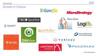 © 2014 IBM Corporation 
#PADDHR 
Growth in Choice 
 