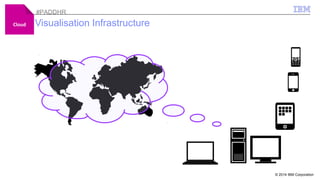 © 2014 IBM Corporation 
#PADDHR 
CClloouudd: Visualisation Infrastructure 
 