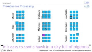 © 2014 IBM Corporation 
#PADDHR 
Pre-Attentive Processing 
Colour 
Saturation 
Size Shape 
Position 
Markings Enclosure 
Orientation Line Width 
“It is easy to spot a hawk in a sky full of pigeons” 
(Colin Ware) 
Diagram Source: TDWI, 2011. Reprinted with permission. Visit tdwi.org for more information. 
 