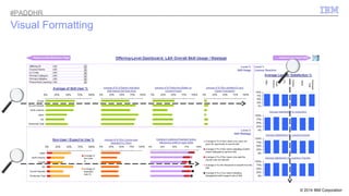 © 2014 IBM Corporation 
#PADDHR 
Visual Formatting 
 