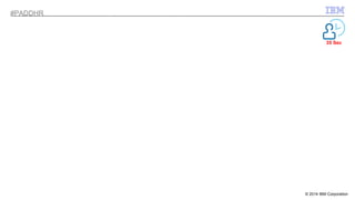 35 Sec 
© 2014 IBM Corporation 
#PADDHR 
 