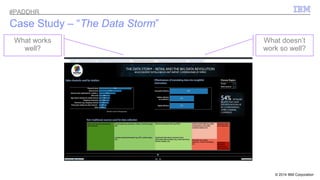 © 2014 IBM Corporation 
Case Study – “The Data Storm” 
What works 
well? 
What doesn’t 
work so well? 
#PADDHR 
 