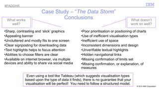 © 2014 IBM Corporation 
Case Study – “The Data Storm” 
Conclusions 
•Sharp, contrasting and ‘slick’ graphics 
•Appealing banner 
•Uncluttered and mostly fits to one screen 
•Clear signposting for downloading data 
•Text highlights helps to focus attention 
•Abilities to choose filters are clear 
•Available on internet browser, via multiple 
devices and ability to share via social media 
•Poor prioritisation or positioning of charts 
•Use of inefficient visualisation types 
•Inefficient use of space 
•Inconsistent dimensions and design 
•Unverifiable textual highlights 
•Hidden navigational links 
•Missing confirmation of limits set 
•Missing confirmation, or explanation, of 
measures 
What works 
well? 
What doesn’t 
work so well? 
Even using a tool like Tableau (which suggests visualisation types 
based upon the type of data it finds), there is no guarantee that your 
visualisation will be perfect! You need to follow a structured model. 
#PADDHR 
 