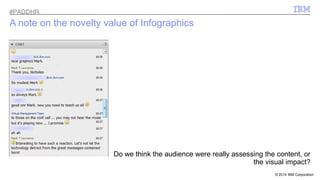 © 2014 IBM Corporation 
A note on the novelty value of Infographics 
Do we think the audience were really assessing the content, or 
the visual impact? 
#PADDHR 
