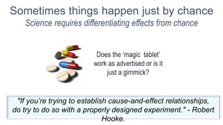 Sometimes things happen just by chance
Science requires differentiating effects from chance
Does the ‘magic tablet’
work as advertised or is it
just a gimmick?
"If you’re trying to establish cause-and-effect relationships,
do try to do so with a properly designed experiment." - Robert
Hooke.
 