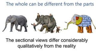 The whole can be different from the parts
The sectional views differ considerably
qualitatively from the reality
 