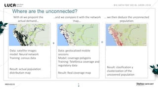 5
With AI we pinpoint the
actual demand…
+
Data: satellite images
model: Neural network
Training: census data
Result: actual population
distribution map
…and we compare it with the network
map…
=
Data: geolocalized mobile
sessions
Model: coverage polygons
Training: Telefónica coverage and
regulatory data
Result: Real coverage map
… we then deduce the unconnected
population
Result: clasification y
clusterization of the
uncovered population
Where are the unconnected?
 