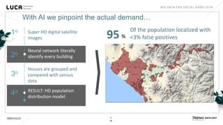 6
2o
Neural network literally
identify every building
3o
4o
1o Super HD digital satellite
images
Houses are grouped and
compared with census
data
RESULT: HD population
distribution model
Of the population localized with
<3% false positives95 %
With AI we pinpoint the actual demand…
 
