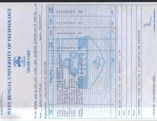 SEMESTER ALL MARK SHEET | PDF