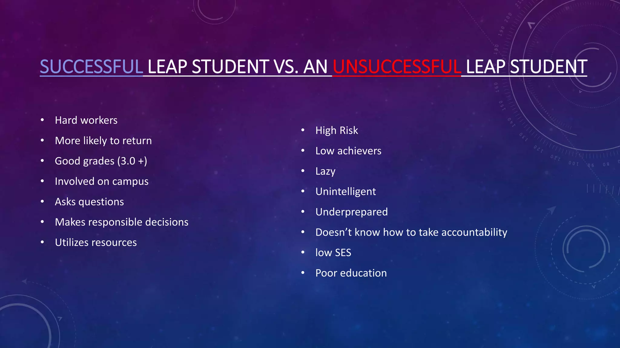 SUCCESSFUL LEAP STUDENT VS. AN UNSUCCESSFUL LEAP STUDENT
• Hard workers
• More likely to return
• Good grades (3.0 +)
• Involved on campus
• Asks questions
• Makes responsible decisions
• Utilizes resources
• High Risk
• Low achievers
• Lazy
• Unintelligent
• Underprepared
• Doesn’t know how to take accountability
• low SES
• Poor education
 