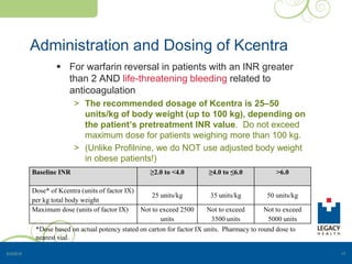 Administration and Dosing of Kcentra
 For warfarin reversal in patients with an INR greater
than 2 AND life-threatening bleeding related to
anticoagulation
> The recommended dosage of Kcentra is 25–50
units/kg of body weight (up to 100 kg), depending on
the patient’s pretreatment INR value. Do not exceed
maximum dose for patients weighing more than 100 kg.
> (Unlike Profilnine, we do NOT use adjusted body weight
in obese patients!)
5/3/2015 17
Baseline INR ≥2.0 to <4.0 ≥4.0 to ≤6.0 >6.0
Dose* of Kcentra (units of factor IX)
per kg total body weight
25 units/kg 35 units/kg 50 units/kg
Maximum dose (units of factor IX) Not to exceed 2500
units
Not to exceed
3500 units
Not to exceed
5000 units
*Dose based on actual potency stated on carton for factor IX units. Pharmacy to round dose to
nearest vial.
 