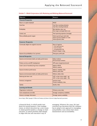 a financial shock, in which profits turn
down for several quarters; a new strategic
vision, in which executives lay a new course
to attack growth markets; a change in chief
executive, in which priorities shift sharply
to align with the new executive’s way of
managing. Whatever the cause, the spur
convinces top executives that the company
has to adopt a new approach to managing,
and probably a new culture that values
measurement and accountability.
Applyi ng the Bal ance d Score card
11
Exhibit 7 – Mobil Corporation, U.S. Marketing and Refining, Balanced Scorecard
Source: Kaplan 1996a. Copyright © 1996 by the President and Fellows of Harvard College. Reprinted by permission.
Financial Perspective
Return on capital employed ROCE
Cash flow Cash flow excluding dividends
Cash flow including dividends
Profitability P&L ($millions after tax)
Net margin (cents/gal before tax)
Lowest cost Total operating expenses (cents/gal)
Most profitable growth targets Volume growth, gas retail sales
Volume growth, distillate to trade
Volume growth, lubes
Customer Perspective
Continually delight the targeted consumer Share of segment
% of road warriors
% of true blues
% of generation F3s
Mystery shopper rating
Improve the profitability of our partners Total gross profit, split
Internal Perspective
Improve environmental, health, and safety performance Safety incidents
Environmental incidents
Product, service, and APC development APC gross margin/store/month
Lower costs of manufacturing versus competition Refinery ROCE
Refinery expense
Improve hardware performance Refinery reliability index
Refinery yield index
Improve environmental, health, and safety performance Refinery safety index
Reducing laid down cost LDC vs. best comp. supply – gas
LDC vs. best comp. supply – dist
Inventory management Inventory level
Product availability index
Quality Quality index
Learning and Growth
Organization involvement Climate survey index
Core competencies and skills Strategic competency availability
Access to strategic information Strategic systems availability
Objective Measure
 