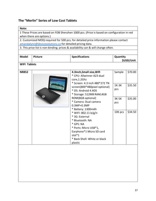 The “Merlin” Series of Low Cost Tablets
Note:
1 These Prices are based on FOB Shenzhen 1000 pcs. (Price is based on configuration in red
when there are options.)
2. Customized MOQ required for 500 pcs; for detailed price information please contact
amandalynn@devicesolutions.co for detailed pricing data.
3. This price list is non-binding; prices & availability can & will change often.
Model Picture Specifications Quantity
$USD/Unit
WIFI Tablets
NR852 4.3inch,Small size,Wifi
* CPU: Allwinner A23 dual
core,1.2Ghz
* Screen: 4.3 inch 480*272 TN
screen(800*480pixel optional)
* OS: Android 4.4OS
* Storage: 512MB RAM,4GB
ROM(8GB optional)
* Camera: Dual camera
0.3MP+0.3MP
* Battery: 1300mAh
* WIFI: 802.11 b/g/n
* 3G: External
* Bluetooth: NA
* GPS: NA
* Ports: Micro USB*1,
Earphone*1 Micro SD card
slot*1
* Back Shell: White or black
plastic
Sample $70.00
1K-3K
pcs
$35.50
3K-5K
pcs
$35.00
10K pcs $34.50
37
 