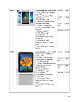 NS809 7inch,Quad Core, Wi-Fi, model
* CPU: Rockchip RK3126 quad
core CPU
* Screen: 7 inch 1024*600
pixels panel
* OS: Android 4.4OS
* Storage: 512MB RAM,4GB
ROM(8GB optional)
* Camera: Dual cameras
0.3MP+0.3MP(0.3MP+2.0MP
optioanl)
* Battery: 2500mAh
* WIFI: 802.11 b/g/n
* 3G: External
* Bluetooth: NA(optional)
* GPS: NA
* Ports: Micro USB*1,
Earphone*1 Micro SD card
slot*1
* Back Shell: White or black
plastic
Sample $78.00
1K-3K
pcs
$41.00
3K-5K
pcs
$40.50
10K pcs $40.00
NR840 7inch,Quad core, Wi-Fi, model
* CPU: Allwinner A33 Quad
core,1.2Ghz
* Screen: 7 inch 1024*600
pixels panel (IPS optional)
* OS: Android 4.4OS
* Storage: 1GB RAM,8GB ROM
*Camera: Dual cameras
0.3MP+0.3MP
* Battery: 2500mAh
* WIFI: 802.11 b/g/n
* 3G: External
* Bluetooth: NA(optional)
* GPS: NA
* Ports: Micro USB*1,
Earphone*1 Micro SD card
slot*1
* Back Shell: White or black
plastic
Sample $94.00
1K-3K
pcs
$46.50
3K-5K
pcs
$46.00
10K pcs $45.50
38
 