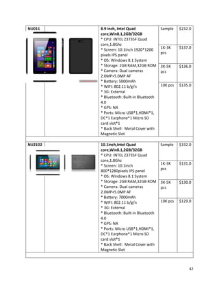 NU011 8.9 inch, Intel Quad
core,Win8.1,2GB/32GB
* CPU: INTEL Z3735F Quad
core,1.8Ghz
* Screen: 10.1inch 1920*1200
pixels IPS panel
* OS: Windows 8.1 System
* Storage: 2GB RAM,32GB ROM
* Camera: Dual cameras
2.0MP+5.0MP AF
* Battery: 5000mAh
* WIFI: 802.11 b/g/n
* 3G: External
* Bluetooth: Built-in Bluetooth
4.0
* GPS: NA
* Ports: Micro USB*1,HDMI*1,
DC*1 Earphone*1 Micro SD
card slot*1
* Back Shell: Metal Cover with
Magnetic Slot
Sample $232.0
1K-3K
pcs
$137.0
3K-5K
pcs
$136.0
10K pcs $135.0
NU2102 10.1inch,Intel Quad
core,Win8.1,2GB/32GB
* CPU: INTEL Z3735F Quad
core,1.8Ghz
* Screen: 10.1inch
800*1280pixels IPS panel
* OS: Windows 8.1 System
* Storage: 2GB RAM,32GB ROM
* Camera: Dual cameras
2.0MP+5.0MP AF
* Battery: 7000mAh
* WIFI: 802.11 b/g/n
* 3G: External
* Bluetooth: Built-in Bluetooth
4.0
* GPS: NA
* Ports: Micro USB*1,HDMI*1,
DC*1 Earphone*1 Micro SD
card slot*1
* Back Shell: Metal Cover with
Magnetic Slot
Sample $332.0
1K-3K
pcs
$131.0
3K-5K
pcs
$130.0
10K pcs $129.0
42
 
