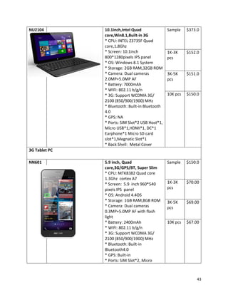 NU2104 10.1inch,Intel Quad
core,Win8.1,Built-in 3G
* CPU: INTEL Z3735F Quad
core,1.8Ghz
* Screen: 10.1inch
800*1280pixels IPS panel
* OS: Windows 8.1 System
* Storage: 2GB RAM,32GB ROM
* Camera: Dual cameras
2.0MP+5.0MP AF
* Battery: 7000mAh
* WIFI: 802.11 b/g/n
* 3G: Support WCDMA 3G/
2100 (850/900/1900) MHz
* Bluetooth: Built-in Bluetooth
4.0
* GPS: NA
* Ports: SIM Slot*2 USB Host*1,
Micro USB*1,HDMI*1, DC*1
Earphone*1 Micro SD card
slot*1,Megnatic Slot*1
* Back Shell: Metal Cover
Sample $373.0
1K-3K
pcs
$152.0
3K-5K
pcs
$151.0
10K pcs $150.0
3G Tablet PC
NN601 5.9 inch, Quad
core,3G/GPS/BT, Super Slim
* CPU: MTK8382 Quad core
1.3Ghz cortex A7
* Screen: 5.9 inch 960*540
pixels IPS panel
* OS: Android 4.4OS
* Storage: 1GB RAM,8GB ROM
* Camera: Dual cameras
0.3MP+5.0MP AF with flash
light
* Battery: 2400mAh
* WIFI: 802.11 b/g/n
* 3G: Support WCDMA 3G/
2100 (850/900/1900) MHz
* Bluetooth: Built-in
Bluetooth4.0
* GPS: Built-in
* Ports: SIM Slot*2, Micro
Sample $150.0
1K-3K
pcs
$70.00
3K-5K
pcs
$69.00
10K pcs $67.00
43
 