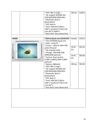 * WIFI: 802.11 b/g/n
* 3G: Support WCDMA 3G/
2100 (850/900/1900) MHz
* Bluetooth: Built-in
Bluetooth4.0
* GPS: Built-in
* Ports: SIM Slot*2,Micro
USB*1, Earphone*1 Micro SD
card slot*1 HDMI*1
* Back Shell: Silver Metal Shell
10K pcs $109.0
NN984 7.85inch,Quad core,3G/GPS/BT
* CPU: MTK8382 Quad core
1.3Ghz cortex A7
* Screen: 7.85inch 1024*768
pixels IPS panel
* OS: Android 4.4OS
* Storage: 1GB RAM, 8GB
ROM(16GB optional)
* Camera: Dual cameras
0.3MP+2.0MP(2.0MP+5.0MP
optional)
* Battery: 4000mAh
* WIFI: 802.11 b/g/n
* 3G: Support WCDMA 3G/
2100 (850/900/1900) MHz
* Bluetooth: Built-in
Bluetooth4.0
* GPS: Built-in
* Ports: SIM Slot*2,Micro
USB*1, Earphone*1 Micro SD
card slot*1
* Back Shell: Silver Metal Shell
Sample $193.0
1K-3K
pcs
$93.50
3K-5K
pcs
$93.00
10K pcs $92.00
46
 