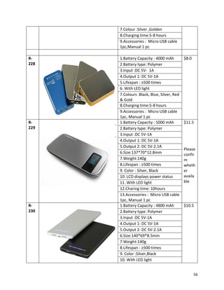 7.Colour :Silver ,Golden
8.Charging time:5-8 hours
9.Accessories : Micro USB cable
1pc,Manual 1 pc
R-
228
1.Battery Capacity : 4000 mAh $8.0
2.Battery type: Polymer
3.Input :DC 5V- 1A
4.Output 1: DC 5V-1A
5.Lifespan : ≥500 times
6. With LED light
7.Colours :Black, Blue, Silver, Red
& Gold
8.Charging time:5-8 hours
9.Accessories : Micro USB cable
1pc, Manual 1 pc
R-
229
1.Battery Capacity : 5000 mAh $11.5
Please
confir
m
wheth
er
availa
ble
2.Battery type: Polymer
3.Input :DC 5V-1A
4.Output 1: DC 5V-1A
5.Output 2: DC 5V-2.1A
6.Size:137*70*12.8mm
7.Weight:140g
8.Lifespan : ≥500 times
9. Color : Silver, Black
10. LCD displays power status
11. With LED light
12.Charing time: 10hours
13.Accessories : Micro USB cable
1pc, Manual 1 pc
R-
230
1.Battery Capacity : 4800 mAh $10.5
2.Battery type: Polymer
3.Input :DC 5V-1A
4.Output 1: DC 5V-1A
5.Output 2: DC 5V-2.1A
6.Size:140*69*8.5mm
7.Weight:140g
8.Lifespan : ≥500 times
9. Color :Silver,Black
10. With LED light
56
 