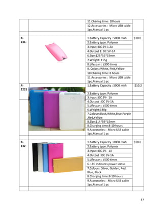 11.Charing time: 10hours
12.Accessories : Micro USB cable
1pc,Manual 1 pc
R-
231-
1.Battery Capacity : 5000 mAh $10.0
2.Battery type: Polymer
3.Input :DC 5V-1.2A
4.Output 1: DC 5V-1A
6.Size:126*55*19mm
7.Weight: 115g
8.Lifespan : ≥500 times
9. Colors :White, Pink,Yellow
10.Charing time: 8 hours
11.Accessories : Micro USB cable
1pc,Manual 1 pc
R-
2221
1.Battery Capacity : 5000 mAh $10.2
2.Battery type: Polymer
3.Input :DC 5V- 1A
4.Output : DC 5V-1A
5.Lifespan : ≥500 times
6.Weight:140g
7.ColoursBlack,White,Blue,Purple
,Red,Yellow
8.Size:114*59*15mm
8.Charging time:8-10 hours
9.Accessories : Micro USB cable
1pc,Manual 1 pc
R-
232
1.Battery Capacity : 8000 mAh $10.6
2.Battery type: Polymer
3.Input :DC 5V- 1A
4.Output : DC 5V-1A
5.Lifespan : ≥500 times
6. LED indicates power status
7.Colours: Silver, Golden, Red,
Blue, Black
8.Charging time:8-10 hours
9.Accessories : Micro USB cable
1pc,Manual 1 pc
57
 