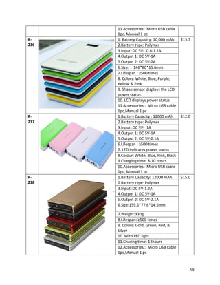 11.Accessories: Micro USB cable
1pc, Manual 1 pc
R-
236
1. Battery Capacity: 10,000 mAh $13.7
2.Battery type: Polymer
3.Input :DC 5V- 0.8-1.2A
4.Output 1: DC 5V-1A
5.Output 2: DC 5V-2A
6.Size:：146*80*15.6mm
7.Lifespan : ≥500 times
8. Colors: White, Blue, Purple,
Yellow & Pink
9. Shake sensor displays the LCD
power status.
10. LCD displays power status
11.Accessories : Micro USB cable
1pc,Manual 1 pc
R-
237
1.Battery Capacity : 12000 mAh $12.0
2.Battery type: Polymer
3.Input :DC 5V- 1A
4.Output 1: DC 5V-1A
5.Output 2: DC 5V-2.1A
6.Lifespan : ≥500 times
7. LED indicates power status
8.Colour: White, Blue, Pink, Black
9.Charging time: 8-10 hours
10.Accessories: Micro USB cable
1pc, Manual 1 pc
R-
238
1.Battery Capacity: 12000 mAh $15.0
2.Battery type: Polymer
3.Input :DC 5V-1.2A
4.Output 1: DC 5V-1A
5.Output 2: DC 5V-2.1A
6.Size:159.5*77.6*14.5mm
7.Weight:330g
8.Lifespan: ≥500 times
9. Colors: Gold, Green, Red, &
Silver
10. With LED light
11.Charing time: 13hours
12.Accessories : Micro USB cable
1pc,Manual 1 pc
59
 