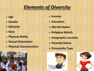  Age
 Gender
 Ethnicity
 Race
 Physical Ability
 Sexual Orientation
 Physical Characteristics
 Income
 Education
 Marital Status
 Religious Beliefs
 Geographic Location
 Parental Status
 Personality Type
 