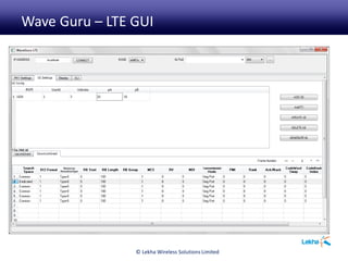 Wave Guru – LTE GUI
© Lekha Wireless Solutions Limited
 