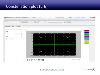 © Lekha Wireless Solutions Limited
Constellation plot (LTE)
 