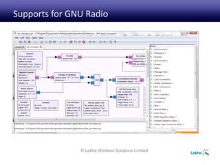 © Lekha Wireless Solutions Limited
Supports for GNU Radio
 