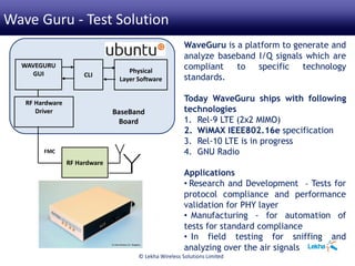 WAVEGURU
GUI CLI
Physical
Layer Software
RF Hardware
Driver
FMC
RF Hardware
Wave Guru - Test Solution
BaseBand
Board
WaveGuru is a platform to generate and
analyze baseband I/Q signals which are
compliant to specific technology
standards.
Today WaveGuru ships with following
technologies
1. Rel-9 LTE (2x2 MIMO)
2. WiMAX IEEE802.16e specification
3. Rel-10 LTE is in progress
4. GNU Radio
Applications
• Research and Development - Tests for
protocol compliance and performance
validation for PHY layer
• Manufacturing - for automation of
tests for standard compliance
• In field testing for sniffing and
analyzing over the air signals
© Lekha Wireless Solutions Limited
 