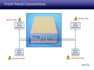 Front Panel Connections
 