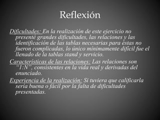 Reflexión
Dificultades: En la realización de este ejercicio no
presenté grandes dificultades, las relaciones y las
identificación de las tablas necesarias para éstas no
fueron complicadas, lo único mínimamente difícil fue el
llenado de la tablas stand y servicio.
Características de las relaciones: Las relaciones son
“1:N”, consistentes en la vida real y derivadas del
enunciado.
Experiencia de la realización: Si tuviera que calificarla
sería buena o fácil por la falta de dificultades
presentadas.