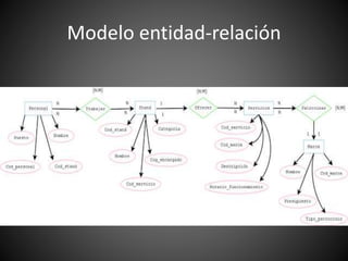 Modelo entidad-relación