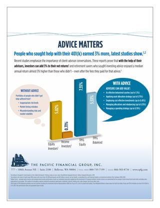 Recent studies emphasize the importance of client-advisor conversations. These reports prove that with the help of their
advisors, investors can add 3% to their net returns1
and retirement savers who sought investing advice enjoyed a median
annual return almost 3% higher than those who didn’t – even after the fees they paid for that advice.2
ADVICE MATTERS
Equity
Investors3
Income
Investors3
TPFG
Equity
TPFG
Balanced
5.02%
0.71%
7.55%
5.53%
1
According to Vanguard’s study based on their Alpha framework. Putting a value on your value: Quantifying Vanguard Advisor’s Alpha, Vanguard Research, 2014
2
According to the study of eight large 401(k) plans with more than 425,000 participants and $25 billion in assets, by Aon Hewitt, a consulting firm, and Financial Engines, an investment advisory firm, between 2006-2010.
3
Dalbar Study - average equity investor and average bond investor performance results are calculated using data supplied by the Investment of Company Institute. Investor returns are represented by the change in total mutual fund assets after excluding sales,
redemptions & exchanges. This method of calculation captures realized & unrealized capital gains, dividends, interest, trading costs, sales charges, fees & any other costs.
TPFG Equity & TPFG Balanced portfolios are net of all fees including the Investment Advisor Representative (IAR) fee of up to 1%, cost of custody and trading. Time Weighted Returns shown above for both the Dalbar Study and TPFG Portfolios are from 01-01-1994 to
12-31-2013. Past performance does not guarantee future results.
777 – 108th Avenue NE | Suite 2100 | Bellevue, WA 98004 | toll free 800-735-7199 | sales 866-583-8734 | www.tpfg.com
People who sought help with their 401(k) earned 3% more, latest studies show.1,2
T H E PA C I F I C F I N A N C I A L G R O U P, I N C .
ADVISORS CAN ADD VALUE1
:
•	 As effective behavioral coaches (up to 1.5%)
•	 Applying asset allocation strategy (up to 0.75%)
•	 Employing cost effective investments (up to 0.45%)
•	 Managing allocations and rebalancing (up to 0.35%)
•	 Managing a spending strategy (up to 0.70%)
WITH ADVICE
Portfolios of people who didn’t get
help suffered from2
:
•	 Inappropriate risk levels
•	 Market timing mistakes
•	 Misunderstanding risks and
	 market volatility
WITHOUT ADVICE
 