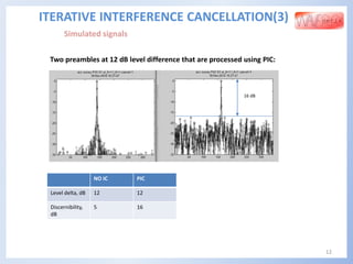 12
ITERATIVE INTERFERENCE CANCELLATION(3)
Two preambles at 12 dB level difference that are processed using PIC:
16 dB
Simulated signals
NO IC PIC
Level delta, dB 12 12
Discernibility,
dB
5 16
 