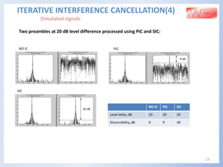 13
ITERATIVE INTERFERENCE CANCELLATION(4)
Two preambles at 20 dB level difference processed using PIC and SIC:
Simulated signals
NO IC PIC SIC
Level delta, dB 20 20 20
Discernibility, dB 0 9 30
NO IC PIC
9 dB
SIC
30 dB
 