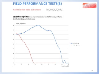 18
FIELD PERFORMANCE TESTS(5)
Actual drive test, suburban
Level histograms: max and min detected level difference-per-frame
distribution (log scales both axes)
max/min, dB
10.log10(count+1)
 