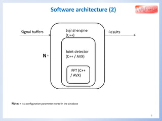 6
Software architecture (2)
Signal engine
(C++)
Joint detector
(C++ / AVX)
FFT (C++
/ AVX)
Signal buffers Results
N x
Note: N is a configuration parameter stored in the database
 