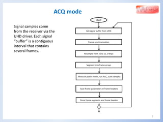 7
ACQ mode
Signal samples come
from the receiver via the
UHD driver. Each signal
“buffer” is a contiguous
interval that contains
several frames.
Segment into frame arrays
Measure power levels, run AGC, scale samples
Resample from 25 to 11.2 Msps
start
Save frame parameters in frame headers
Store frame segments and frame headers
Get signal buffer from UHD
Frame synchronization
 