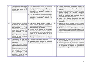 20
4.4 The identification and control
of documents including
archiving are applied to a
certain level.
 Lack of documented policies and procedures
for document control and archiving.
 Lack of system for ensuring external relevant
information are gathered, processed and
utilized effectively.
 Lack of system for constant monitoring of
information and knowledge ensuring their
importance, correctness, reliability and
security.
10 41. Develop appropriate management systems for
information and knowledge management at the
directory.
42. Update the current software “intranet” to enable
internal channels for cascading information
throughout the directory to ensure that staff has
access to information and knowledge which is
relevant for their job and objectives.
43. Ensure that relevant information and staff
knowledge is saved within the directory in cases of
staff leaving.
4.5 The new leadership introduced
the practice of utilizing the
official government portal
www.rks-gov.net for
communication and developed
official email addresses for
every employee at the
directory.
The Microsoft Outlook
Calendar has been introduced
to arrange meetings.
 The current applied software “intranet” is
limited in terms of enabling management of
projects/tasks and supporting the interaction
with stakeholders and partners;
 DPUSPR is not attentive to technological
innovations. IT and/or software applications
are not utilized to improve services delivery.
There are no services offered on line to
citizens/customer.
 The e-government framework is not adopted.
50 44. Upgrade the current software “intranet” to enable
management of projects/tasks and to support the
interaction with partners;
45. Conduct an assessment of how ICT can be used to
improve public service delivery (e.g. using enterprise
architecture method for information management in
public administration).
4.6 The Directory has open plan
offices based on functional
organization.
e–pasuria (e-wealth) Republic
of Kosovo Wealth Management
System
The Directory has put part of
their facility at the disposal of
the community. The
municipality red cross is
temporarily placed in the
facilities of the Directory.
 Centralized at the level of Municipality
 Safety and Security Measures and Information
Marks should be improved.
50 46. Evaluation of the state of the infrastructure on the
disposal of DPUSPR at regular intervals.
47. Improve continuously the infrastructure available in
terms of efficient, cost-effective and sustainable way
so that it serves the needs of the customers and
support the working conditions of staff.
 