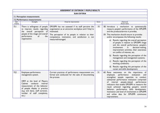 24
ASSESSMENT OF CRITERION 7: PEOPLE RESULTS
SUB-CRITERIA
7.1 Perception measurements
7.2 Performance measurements
Sub-
criteria
Strengths Areas for improvement Score (Optional)
Action items
7.1 There is willingness of people
to improve results regarding
the overall perception of
people of the image and overall
performance of the
organization.
DPUSPR has not assessed if its staff perceive the
organization as an attractive workplace and if they’re
motivated.
The perception of its people in relation to their
competence, motivation, and satisfaction is not
measured/managed.
10 58. Introduce a mechanism to systematically
measure people’s performance of the DPUSPR
and the products/service it provides.
59. This mechanism should ensure to provides
and/or encompasses the following results:
a) Results regarding the overall perception
of people in relation to DPUSPR image
and the overall performance, people’s
involvement in decision-making,
improvement activities, their awareness
on conflict of interest, etc.
b) Results regarding the perception of the
management and management systems;
c) Results regarding the perception of the
working conditions;
d) Results regarding the perception of the
career and skills development;
7.2 Employee performance
management system.
HRM at the level of Mayors
Cabinet conducts internal
measurement of the behavior
of people display in practice
(e.g. sick leave, staff turnover,
number of staff complaints,
etc.)
Current practices of performance measurement are
formal and conducted for the sake of documenting
the process.
31 60. Raise awareness on the importance of
employee performance evaluation and
strengthen people capacities to conduct
substantial performance evaluation comprised
of internal people-related performance
indicators that enable DPUSPR to measure the
result achieved regarding people’s overall
behavior, performance, skills development,
motivation and level of involvement in DPUSPR
and utilize data for DPUSPR continuous
improvement.
 